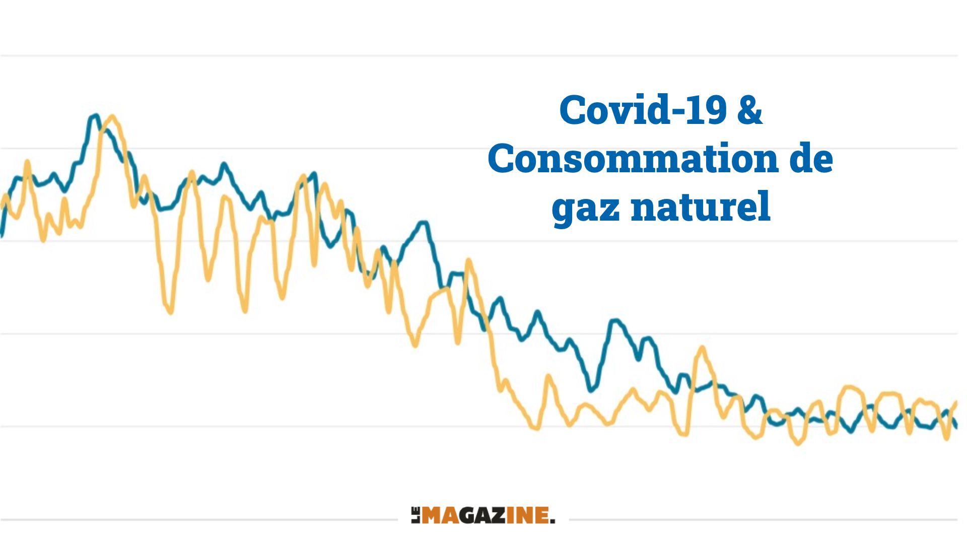 covid consommation de gaz naturel